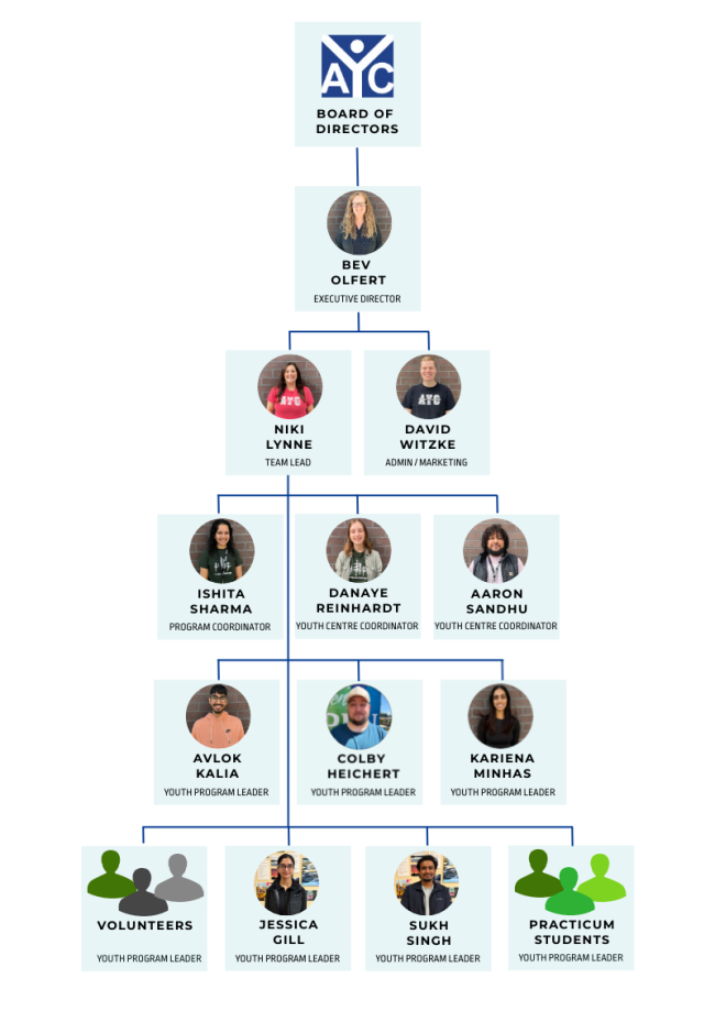 AYC Org Chart Fall 2025.png