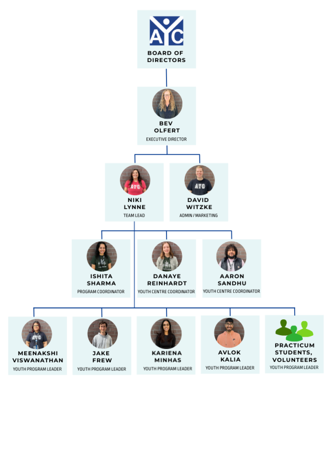 AYC Org Chart Fall 2025.png
