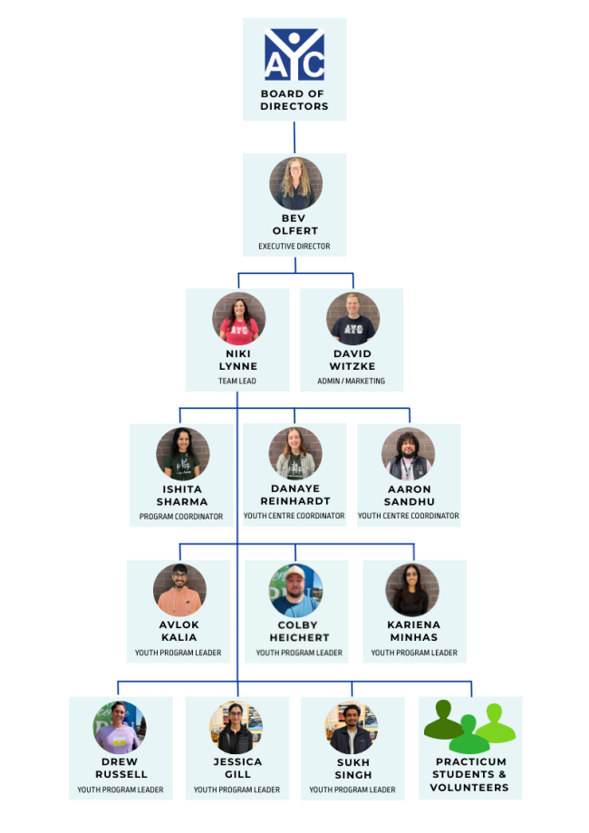 AYC Org Chart Fall 2025.png
